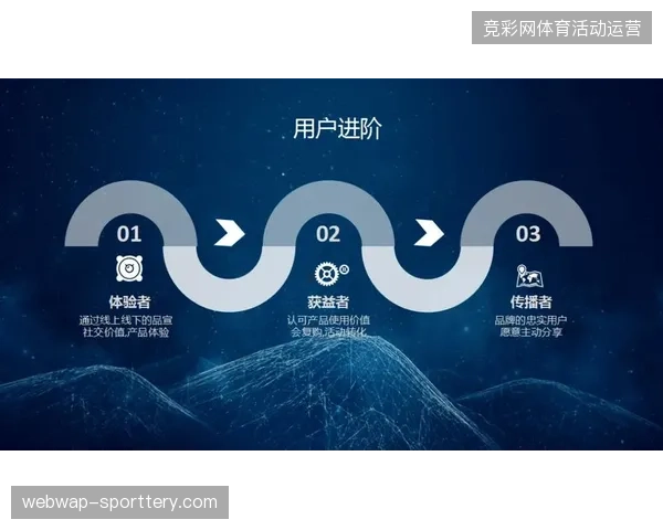 数百万并发流量之下如何确保转播信号在密文传输中同步合规交付